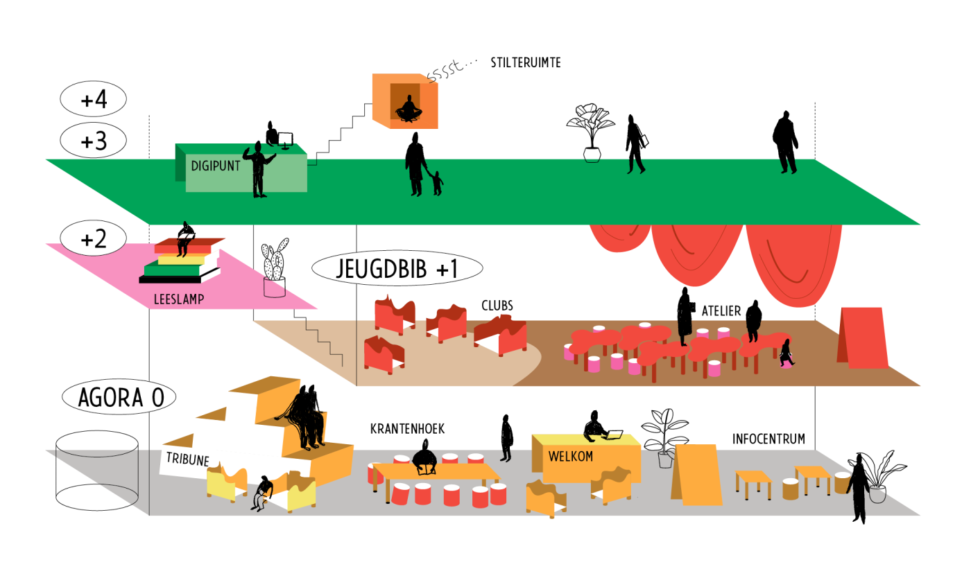 Schets van het grondplan na de verbouwingen