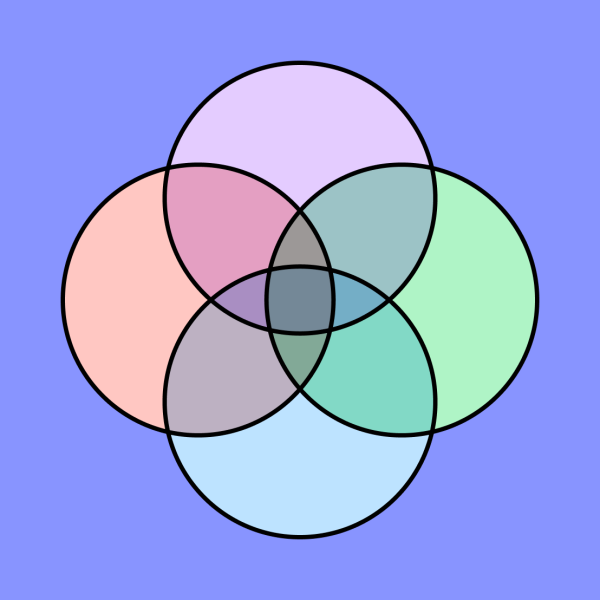 Intersectionality